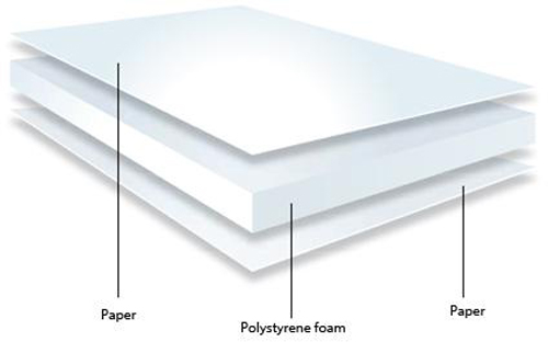 Paper Foam Board