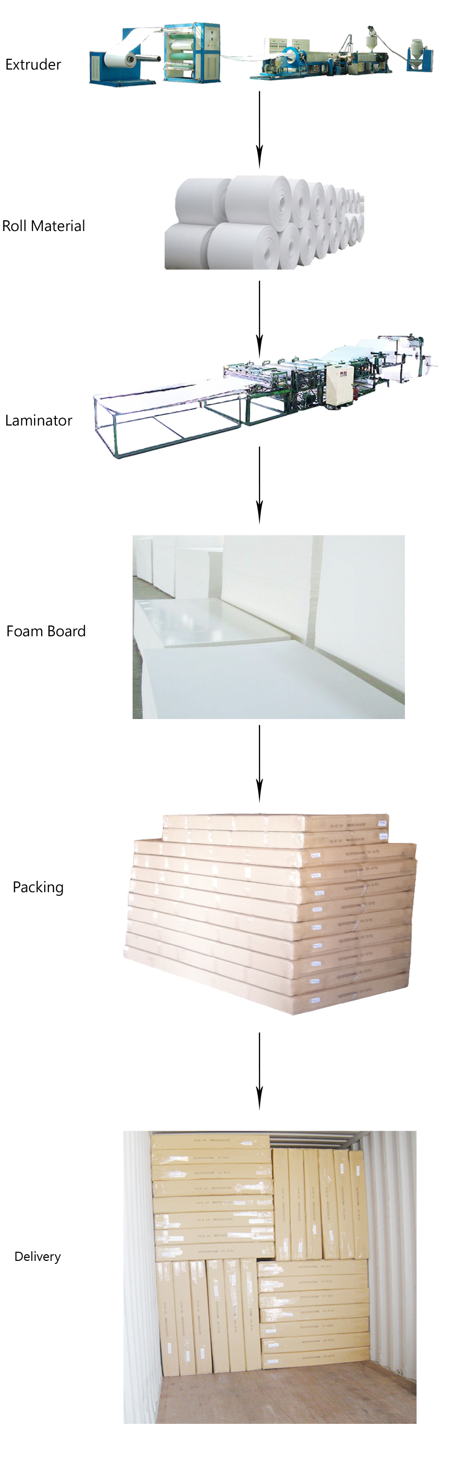 PS Foam Board Production Line