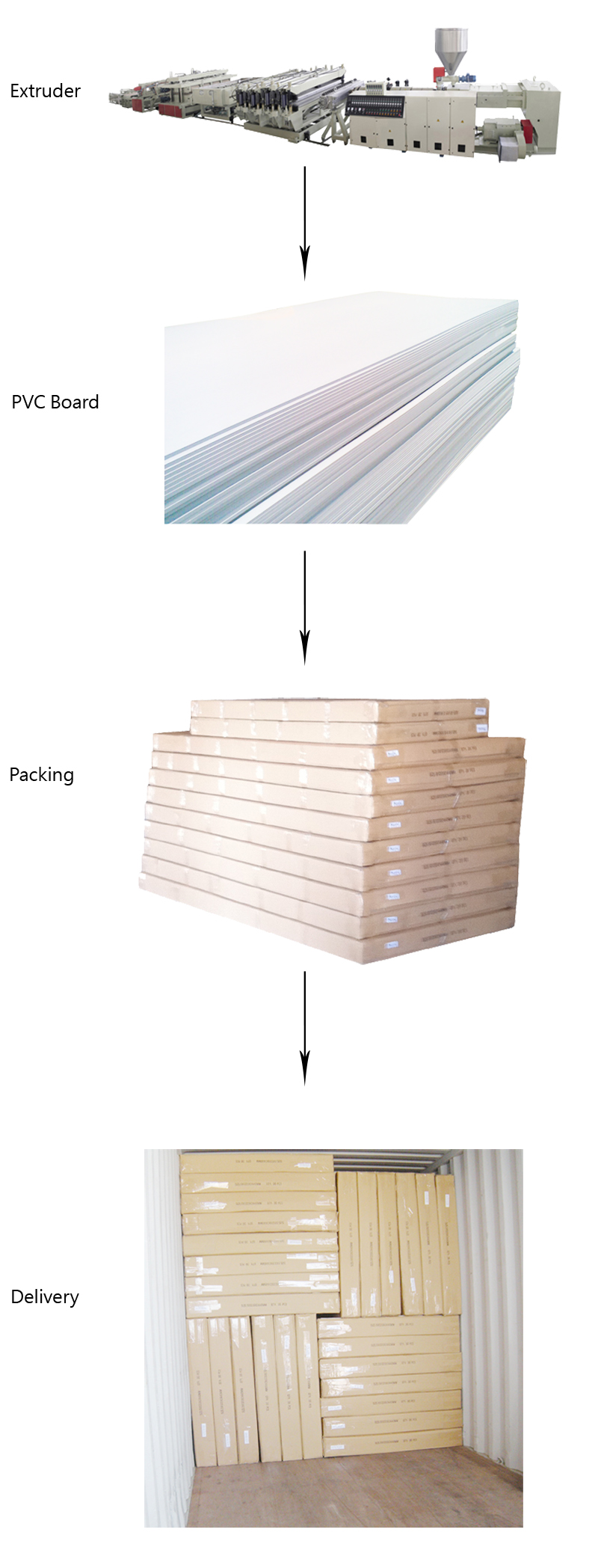 PVC Foam Board Production Line